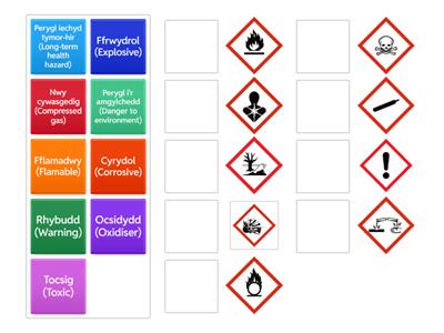bl7 Symbolau COSHH (Cymraeg)