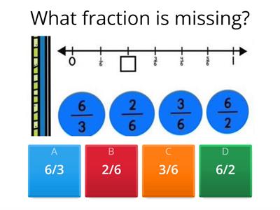 Fractions on a number line 