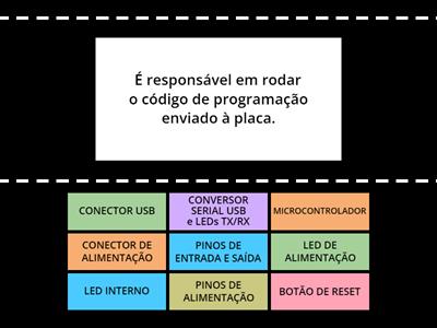 Componentes do Arduino