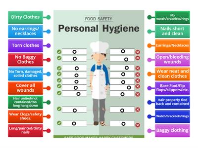 Good/Bad Hygiene