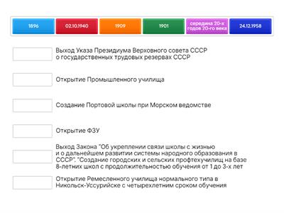 история СПО