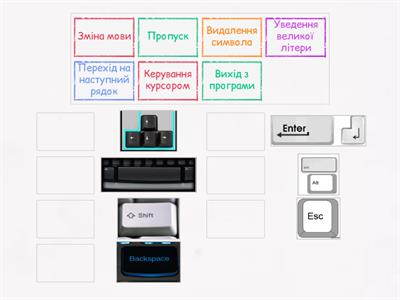 Клавіатура 2 клас
