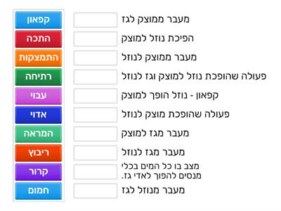 משחק על מושגים מעברים בין מצבי  צבירה