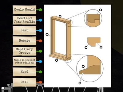 Door Frame Components 