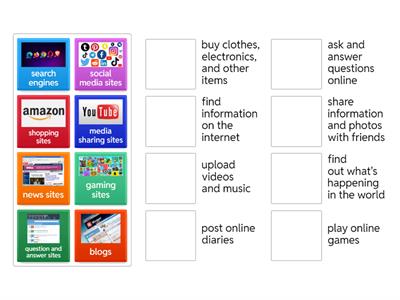 Match the types of websites with how people use them.