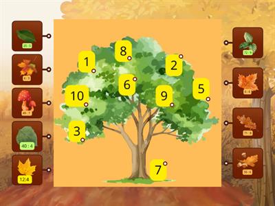 Таблица деления | Математика 