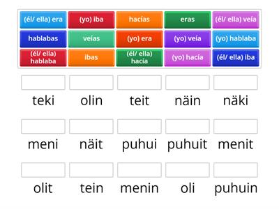 Suomi espanja imperfekti