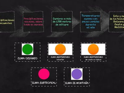 TIPOS DE CLIMA EN ESPAÑA