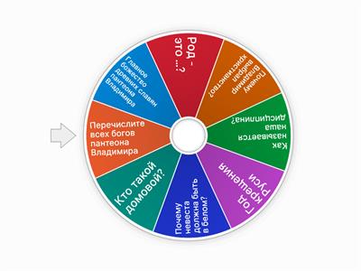 Колесо фортуны