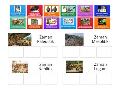 CIRI -CIRI ZAMAN PRASEJARAH