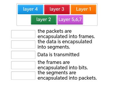 OSI model pt 3
