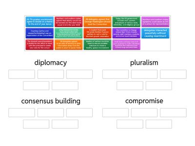 Constitutional Convention Vocabulary Examples