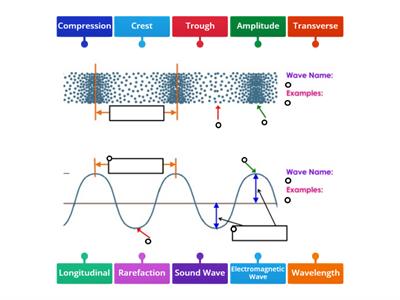 Label Parts of Waves