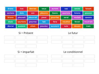 Si clauses - Quel Temps???