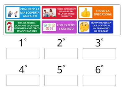 Metodo scientifico sperimentale