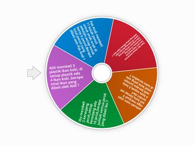 Soal Evaluasi  Perkalian