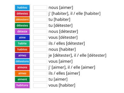 Habiter, aimer, détester