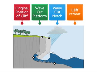 Cliff Diagram