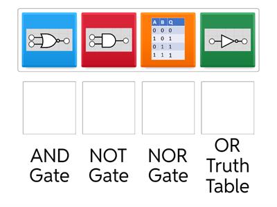L1b) Logic Gates