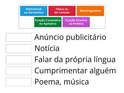 Funções da linguagem 