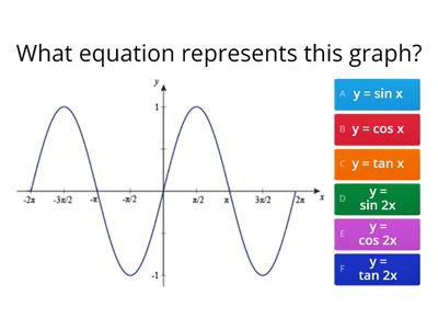 Trig Graphs