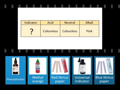 Acidic and Alkaline Substances