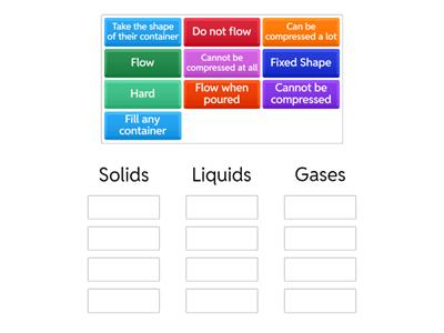 Properties of solids, liquids and gases