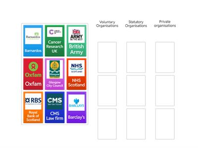 Different types of VIOs