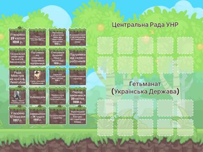 Центральна Рада vs Гетьманат 