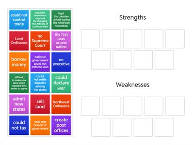 Articles of Confederation