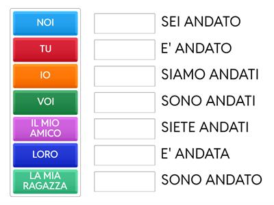 PASSATO PROSSIMO verbo ANDARE