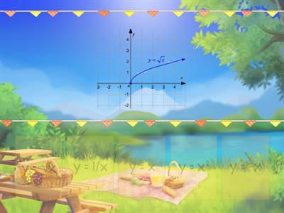 Квадратний корінь як функція. Графік і властивості.