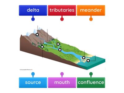 Parts of a River 