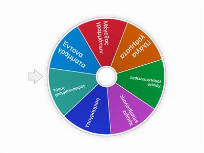 Μορφοποίηση κειμένου