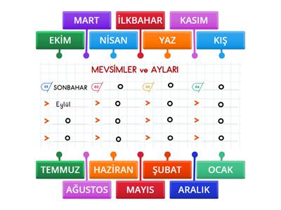 MEVSİMLER VE AYLARI