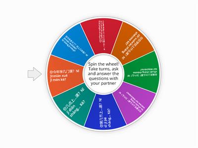 Interpersonal Speaking: Subjects (7th Grade)