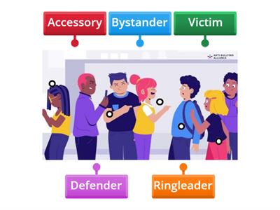 Plenary - Label the diagram