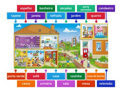 Partes da casa e seus objetos