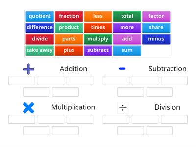 Math Operations Vocabulary