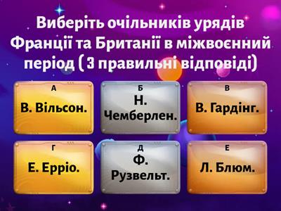 Велика Британія та Франція в міжвоєнний період