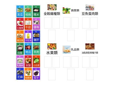 六大類食物分類