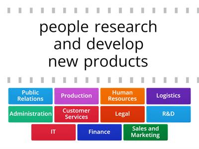 Unit 3. Departments in an Organisation