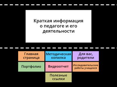 Разделы сайта учителя
