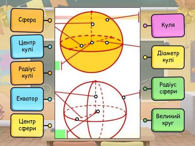 Куля. Сфера