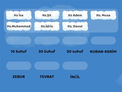 KUTSAL KİTAPLARA İMAN