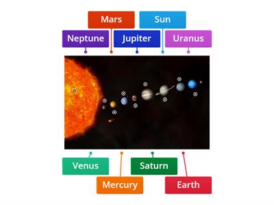 Labeling planets Year 5