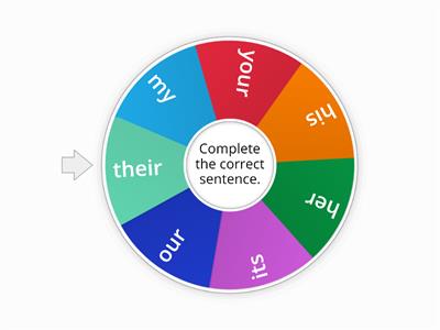 Possessive adjectives