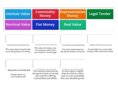 Concepts about money