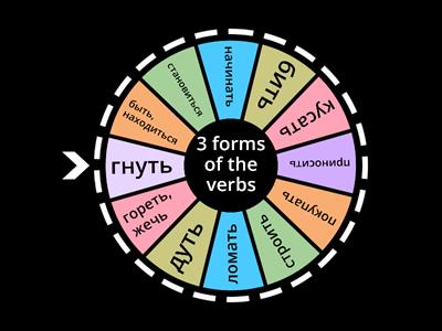 Irregular Verbs b