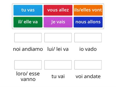  FRANCESE( abbinamenti) : VERBO ALLER- " andare"